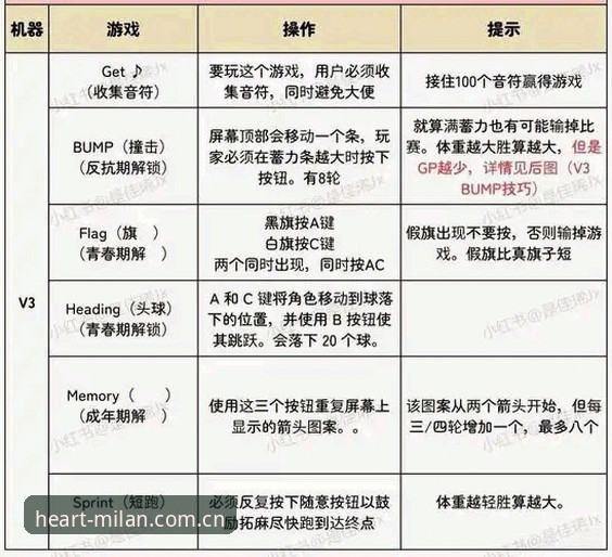 米兰APP数据平台功能详解 米兰APP数据平台功能详解:3个决定你该不该用的关键问题